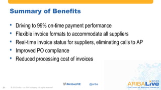 #AribaLIVE @ariba#AribaLIVE @ariba
Summary of Benefits
• Driving to 99% on-time payment performance
• Flexible invoice formats to accommodate all suppliers
• Real-time invoice status for suppliers, eliminating calls to AP
• Improved PO compliance
• Reduced processing cost of invoices
© 2015 Ariba – an SAP company. All rights reserved.21
 