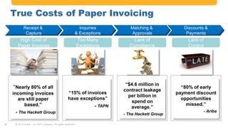 #AribaLIVE @ariba#AribaLIVE @ariba
True Costs of Paper Invoicing
“Nearly 80% of all
incoming invoices
are still paper
based.”
- The Hackett Group
Receipt &
Capture
Receipt &
Capture
High Cost of
Paper Invoices
“$4.6 million in
contract leakage
per billion in
spend on
average.”
- The Hackett Group
Matching &
Approvals
Matching &
Approvals
Lack of
Compliance
“15% of invoices
have exceptions”
- TAPN
Inquiries
& Exceptions
Inquiries
& Exceptions
Too Many
Exceptions
“80% of early
payment discount
opportunities
missed.”
- Ariba
Discounts &
Payments
Discounts &
Payments
Lack of
Control
© 2015 Ariba – an SAP company. All rights reserved.4
 