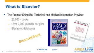 #AribaLIVE @ariba#AribaLIVE @ariba
What is Elsevier?
• The Premier Scientific, Technical and Medical Information Provider
 20,000+ books
 Over 2,000 journals per year
 Electronic databases
© 2015 Ariba – an SAP company. All rights reserved.9
 