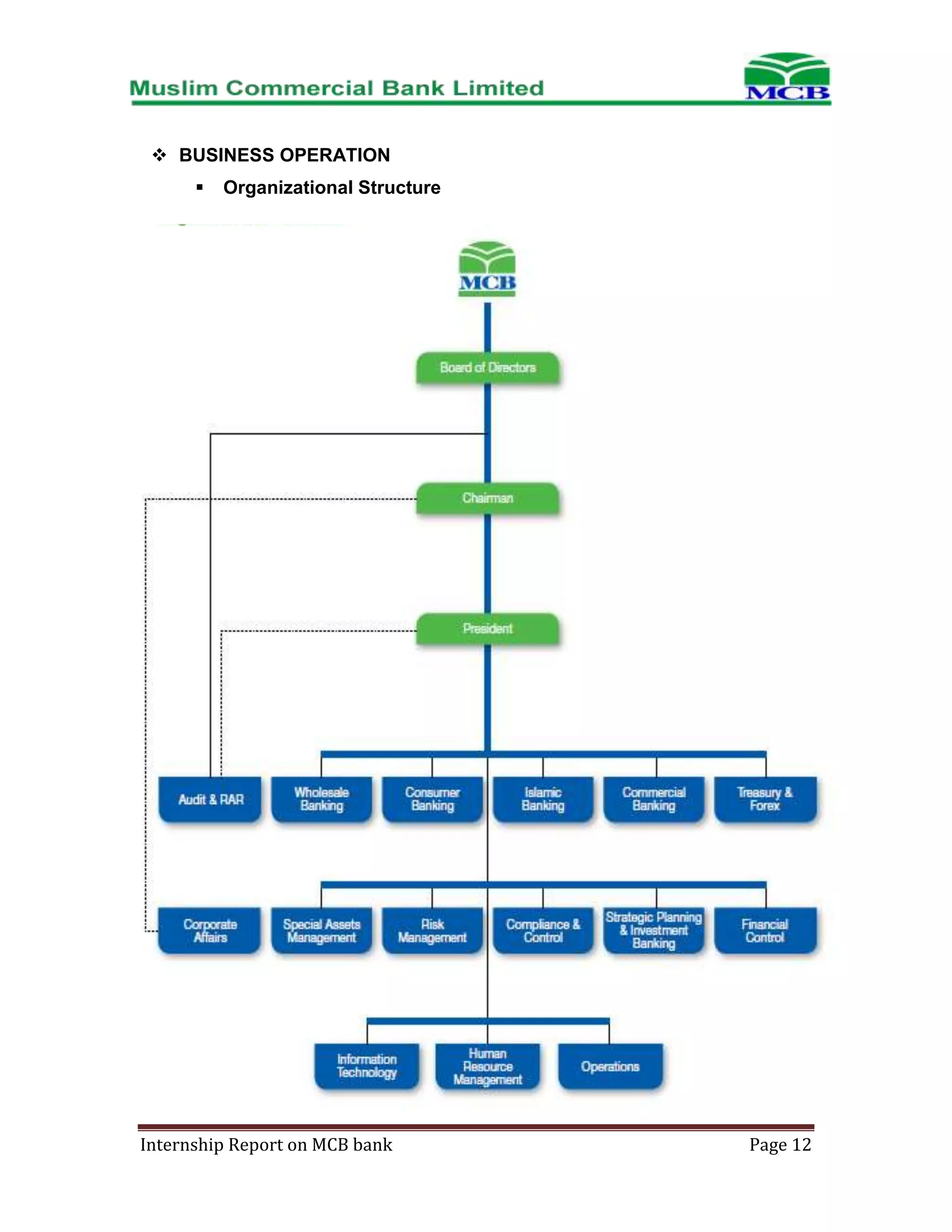  BUSINESS OPERATION


Organizational Structure

Internship Report on MCB bank

Page 12

 