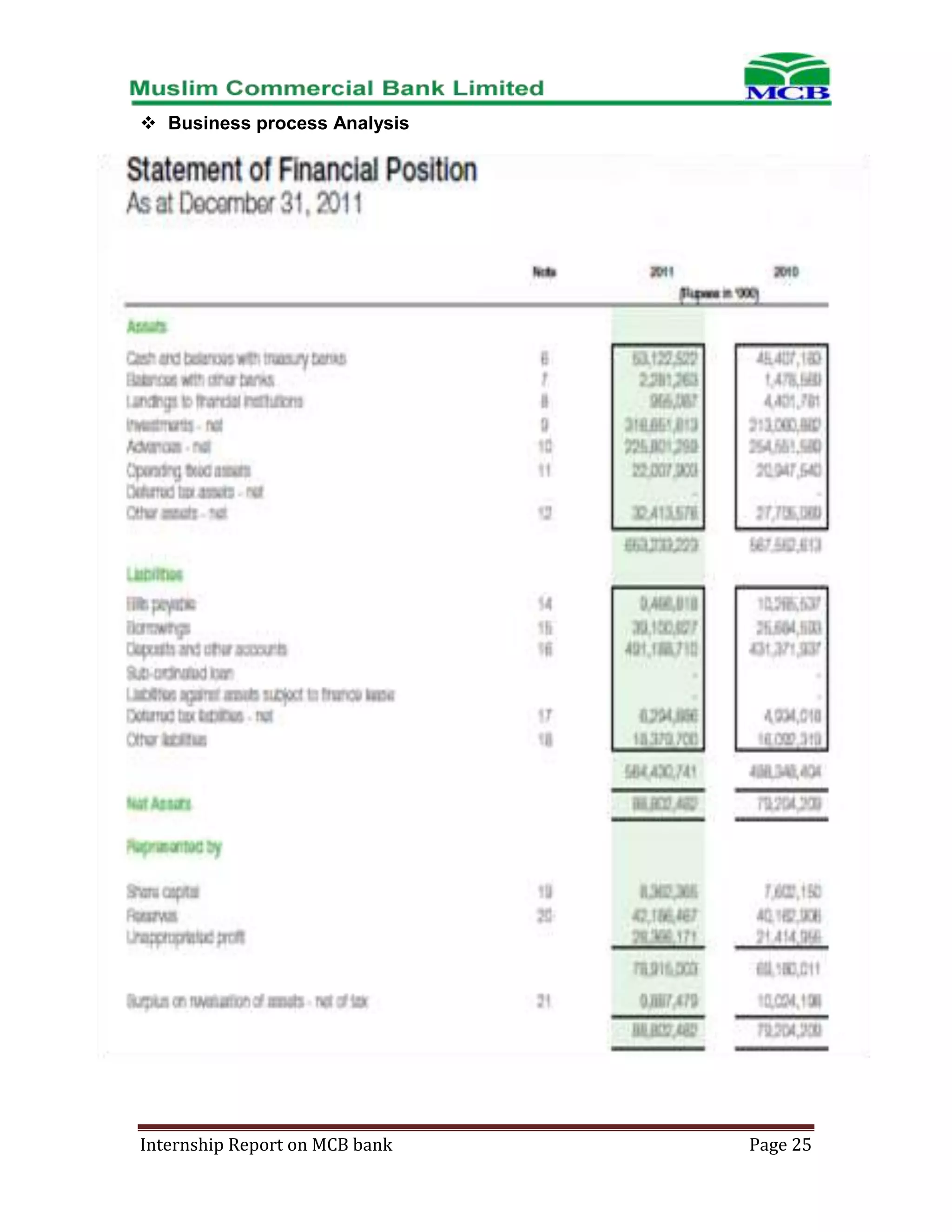 Business process Analysis

Internship Report on MCB bank

Page 25

 