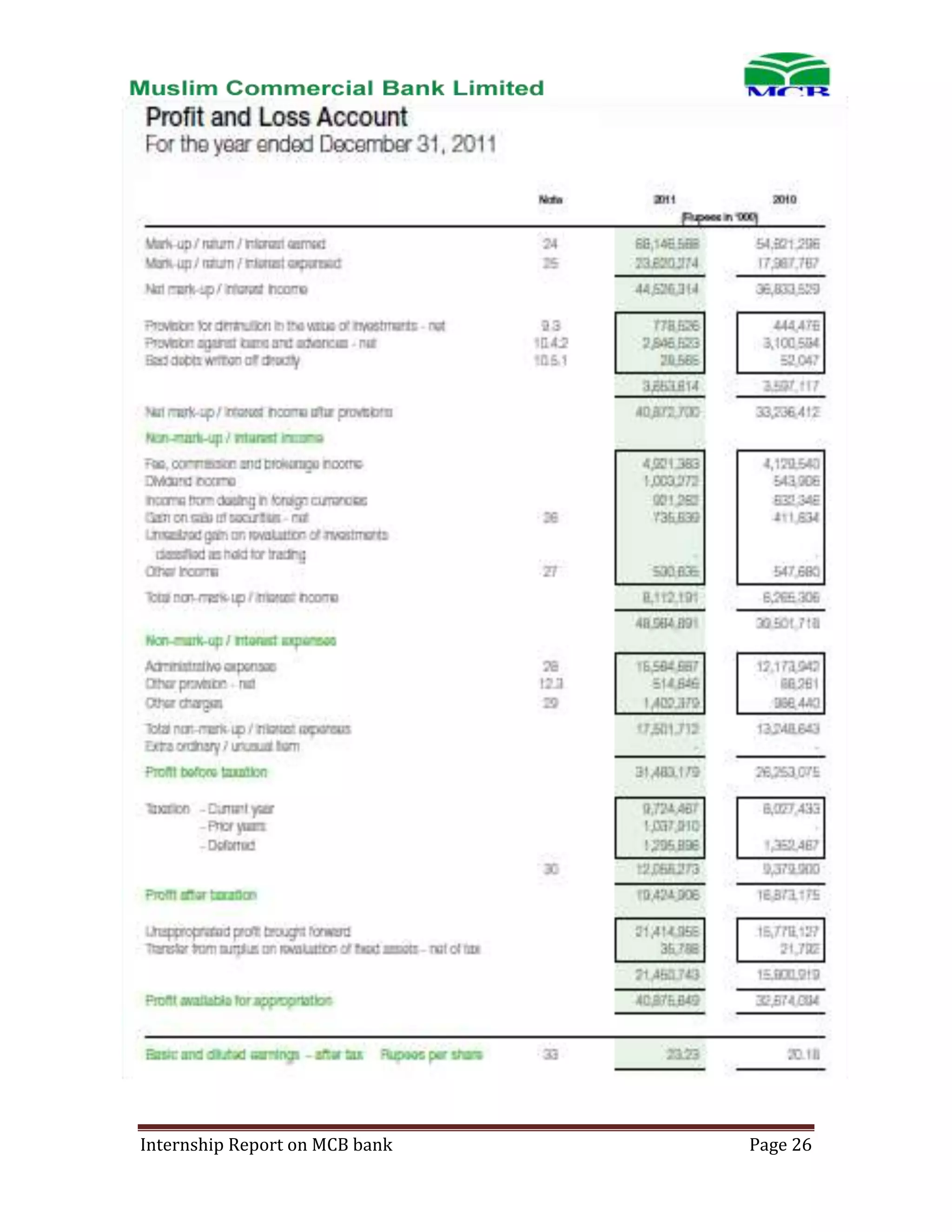 Internship Report on MCB bank

Page 26

 