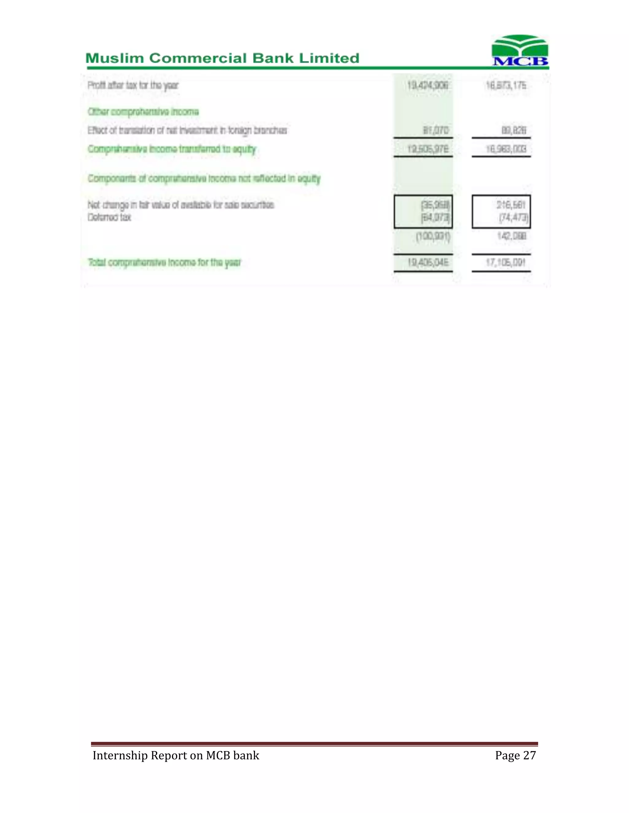 Internship Report on MCB bank

Page 27

 
