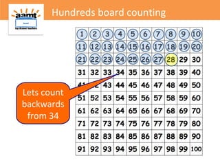 Hundreds board counting
Lets count
backwards
from 34
 