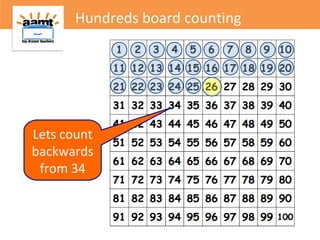 Hundreds board counting
Lets count
backwards
from 34
 