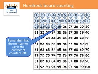 Hundreds board counting
Remember that
the number we
say is the
number of
counters left!
 