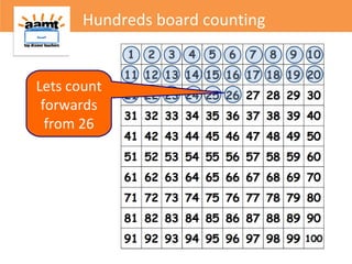 Hundreds board counting
Lets count
forwards
from 26
 