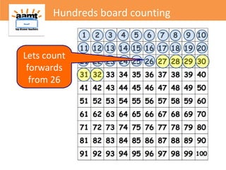 Hundreds board counting
Lets count
forwards
from 26
 