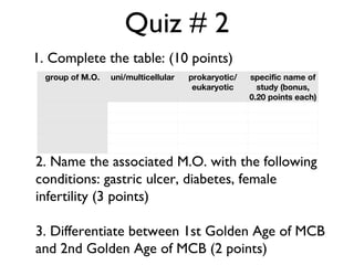 Quiz # 2 1. Complete the table: (10 points) 2. Name the associated M.O. with the following conditions: gastric ulcer, diabetes, female infertility (3 points) 3. Differentiate between 1st Golden Age of MCB and 2nd Golden Age of MCB (2 points) group of M.O. uni/multicellular prokaryotic/ eukaryotic specific name of study (bonus, 0.20 points each) 