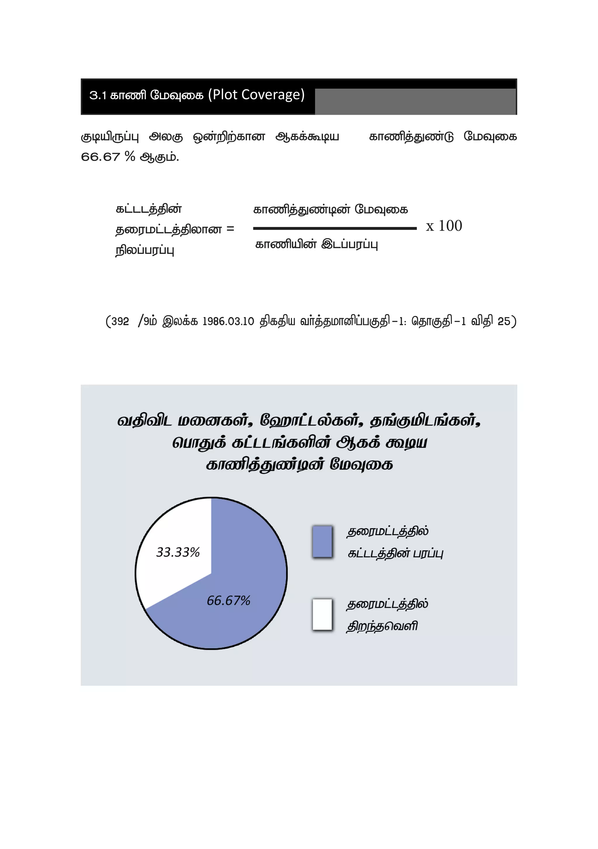 3.1 fhzp NkTif (Plot Coverage)
FbapUg;G myF xd;wpw;fhd Mff;$ba fhzpj;Jz;L NkTif
66.67 % MFk;.
(392//9k; ,yf;f 1986.03.10 jpfjpa th;j;jkhdpg;gFjp-1: njhFjp-1 tpjp 25)
fl;llj;jpd;
jiukl;lj;jpyhd =
epyg;gug;G
fhzpj;Jz;bd; NkTif
fhzpapd; ,lg;gug;G
x 100
 