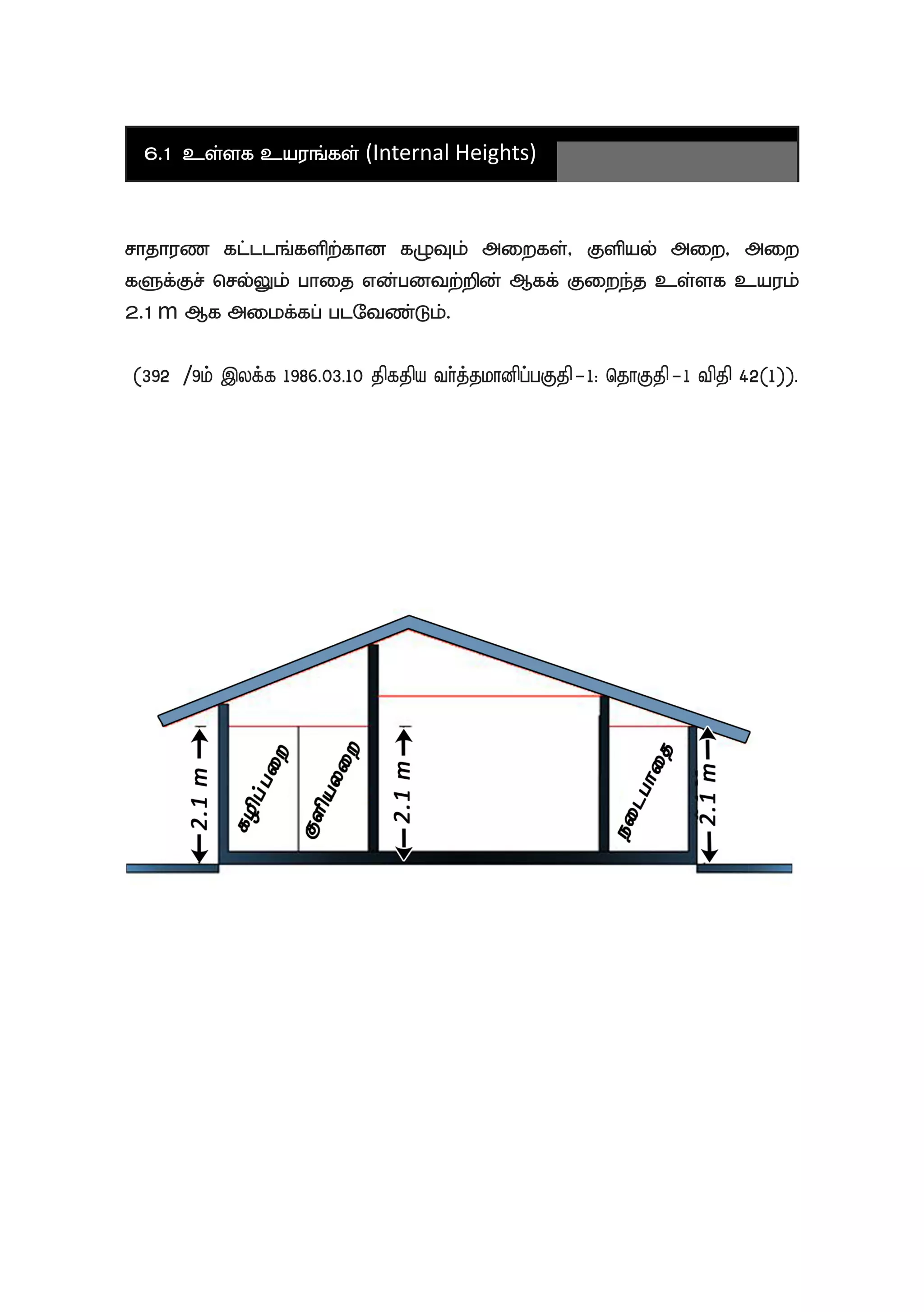 6.1 cs;sf cauq;fs; (Internal Heights)
rhjhuz fl;llq;fspw;fhd fOTk; miwfs;> Fspay; miw> miw
fSf;Fr; nry;Yk; ghij vd;gdtw;wpd; Mff; Fiwe;j cs;sf cauk;
2.1 m Mf mikf;fg; glNtz;Lk;.
(392//9k; ,yf;f 1986.03.10 jpfjpa th;j;jkhdpg;gFjp-1: njhFjp-1 tpjp 42(1)).
 