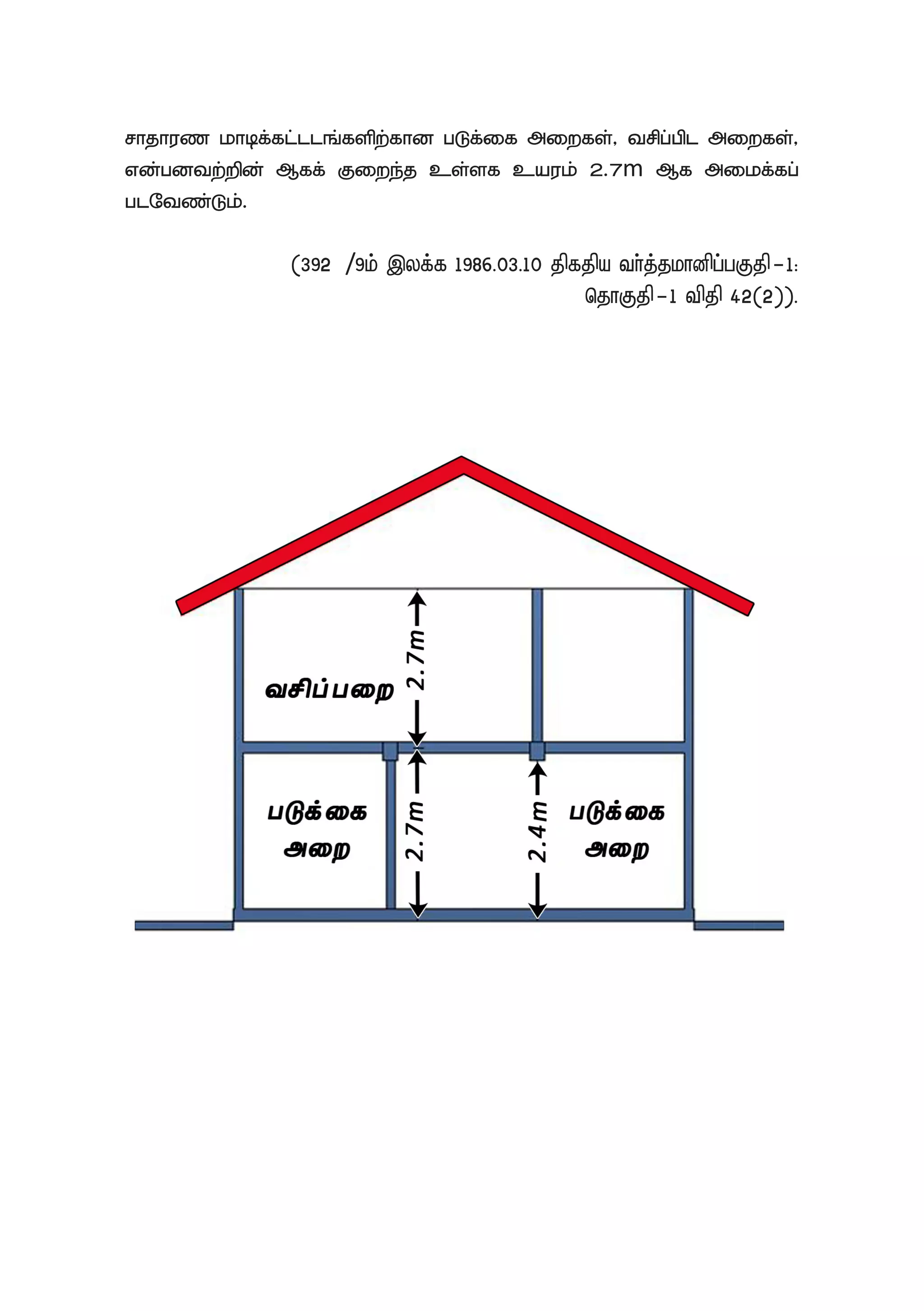 rhjhuz khbf;fl;llq;fspw;fhd gLf;if miwfs;> trpg;gpl miwfs;>
vd;gdtw;wpd; Mff; Fiwe;j cs;sf cauk; 2.7m Mf mikf;fg;
glNtz;Lk;.
(392//9k; ,yf;f 1986.03.10 jpfjpa th;j;jkhdpg;gFjp-1:
njhFjp-1 tpjp 42(2)).
 