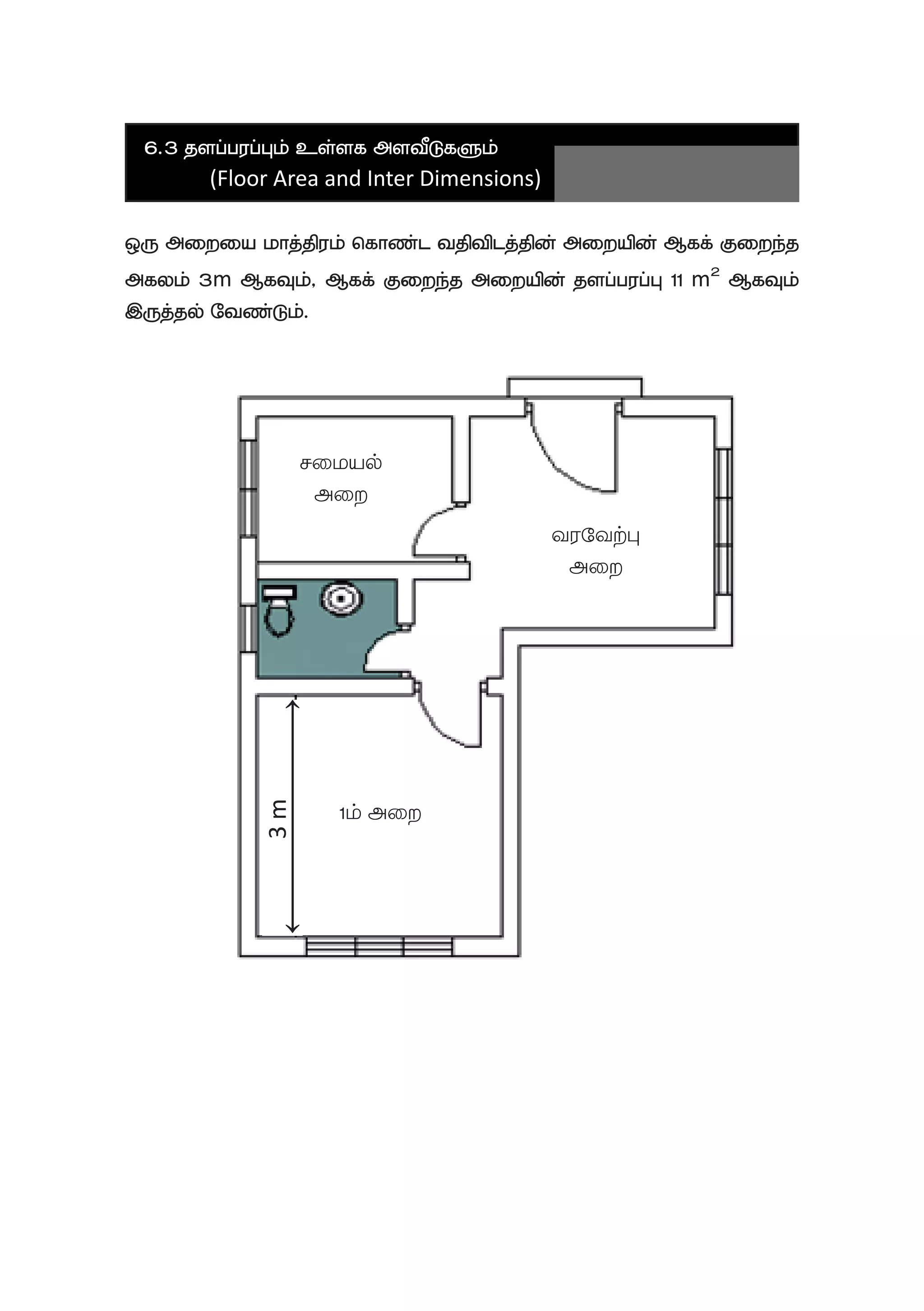 6.3 jsg;gug;Gk; cs;sf mstPLfSk;
	 (Floor Area and Inter Dimensions)
xU miwia khj;jpuk; nfhz;l tjptplj;jpd; miwapd; Mff; Fiwe;j
mfyk; 3m MfTk;> Mff; Fiwe;j miwapd; jsg;gug;G 11 m2
MfTk;
,Uj;jy; Ntz;Lk;.
tuNtw;G
miw
rikay;
miw
1k; miw
3m
↑
↑
 