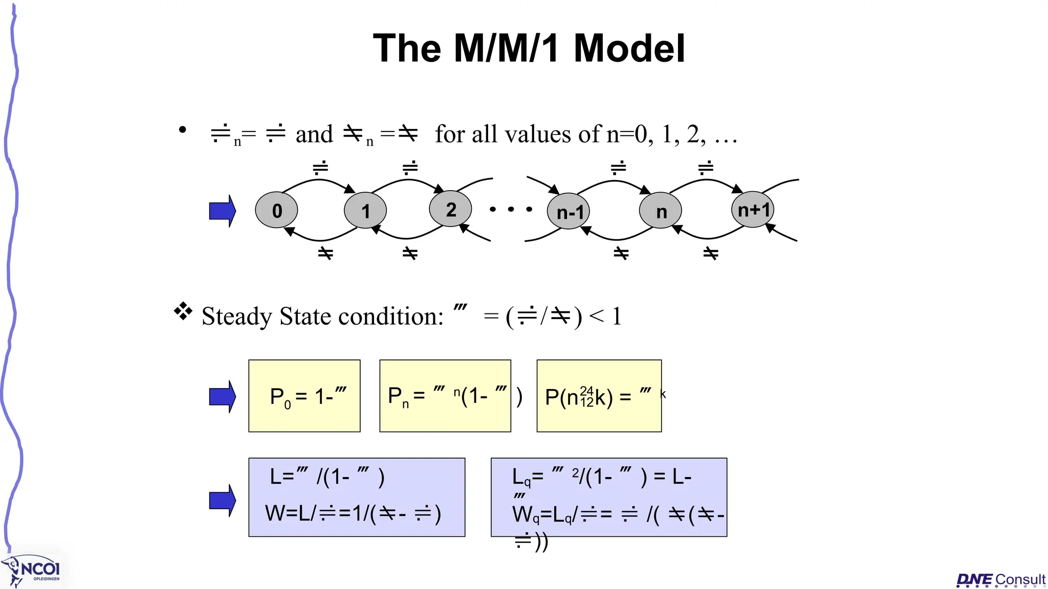 • n=  and n = for all values of n=0, 1, 2, …
The M/M/1 Model
0 
   
   
1 n
n-1
2 n+1
L=/(1- ) Lq= 2
/(1- ) = L-

W=L/=1/(- ) Wq=Lq/=  /( (-
))
 Steady State condition:  = (/) < 1
Pn = n
(1- )
P0 = 1- P(nk) = k
 
