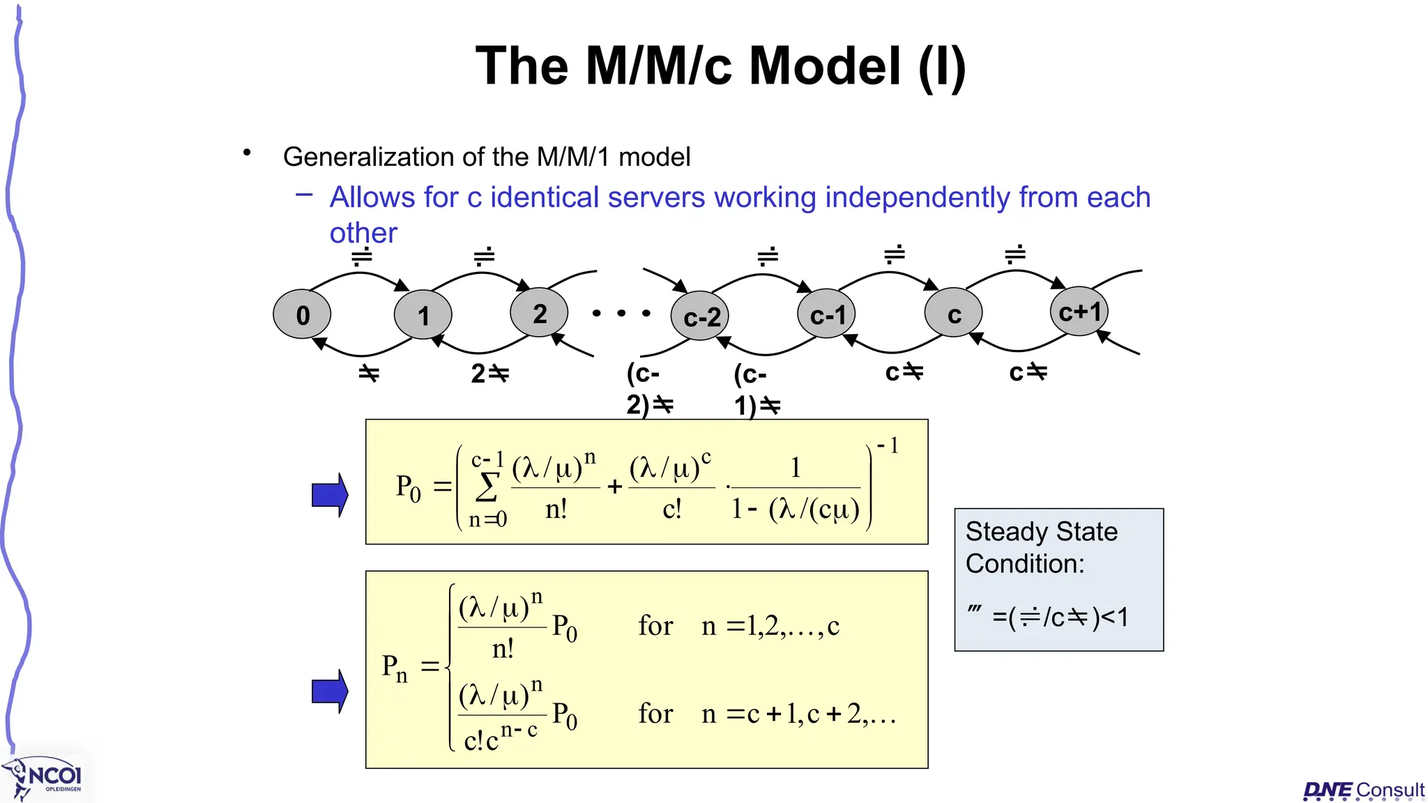 The M/M/c Model (I)
1
c
1
c
0
n
n
0
)
c
/(
(
1
1
!
c
)
/
(
!
n
)
/
(
P




















 



















,
2
c
,
1
c
n
for
P
c
!
c
)
/
(
c
,
,
2
,
1
n
for
P
!
n
)
/
(
P
0
c
n
n
0
n
n
0 
   
 2 (c-
1)
c
1 c
c-2
2 c+1

c
c-1
(c-
2)
• Generalization of the M/M/1 model
– Allows for c identical servers working independently from each
other
Steady State
Condition:
=(/c)<1
 