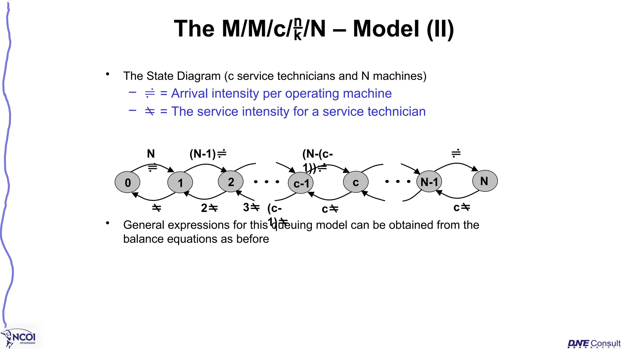 • The State Diagram (c service technicians and N machines)
–  = Arrival intensity per operating machine
–  = The service intensity for a service technician
• General expressions for this queuing model can be obtained from the
balance equations as before
The M/M/c//N – Model (II)
0 
N

(N-1) (N-(c-
1))

 2 (c-
1)
c
1 N-1
c-1
2 N
c 
c
3
 