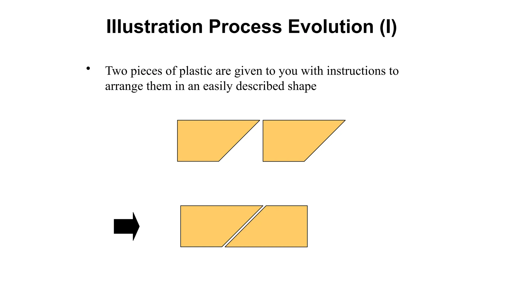 Illustration Process Evolution (I)
• Two pieces of plastic are given to you with instructions to
arrange them in an easily described shape
 