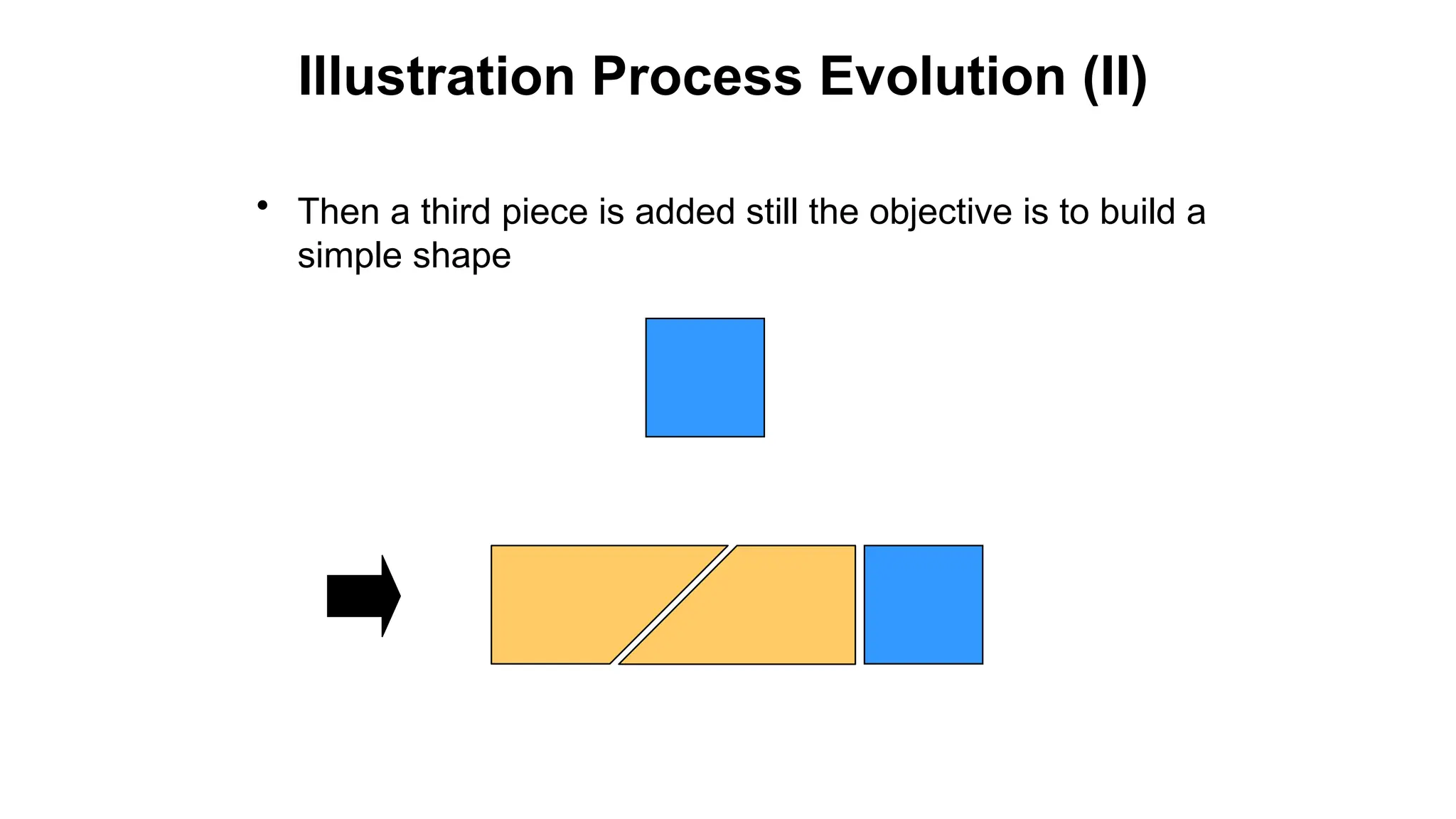 Illustration Process Evolution (II)
• Then a third piece is added still the objective is to build a
simple shape
 