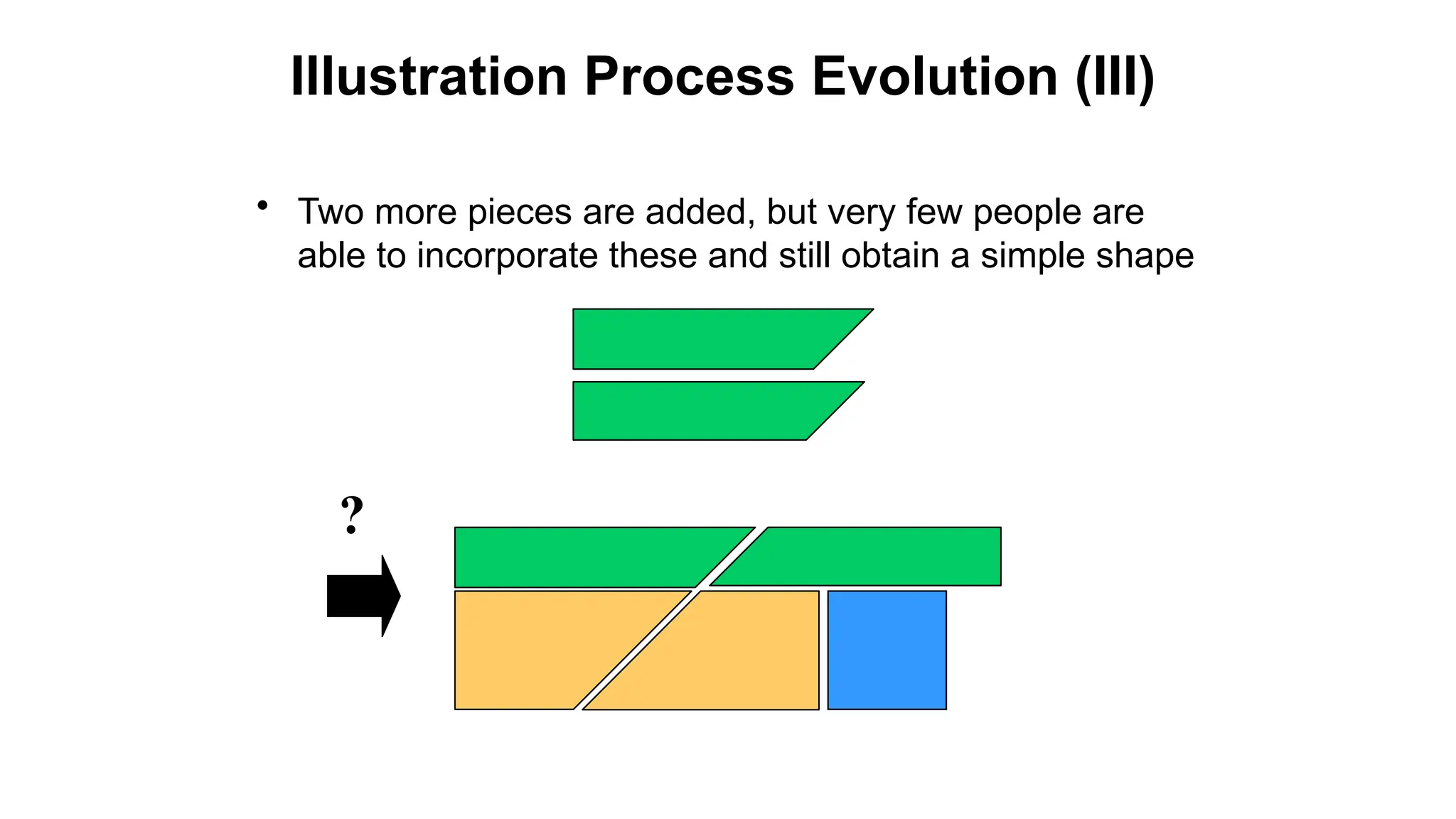 Illustration Process Evolution (III)
• Two more pieces are added, but very few people are
able to incorporate these and still obtain a simple shape
?
 