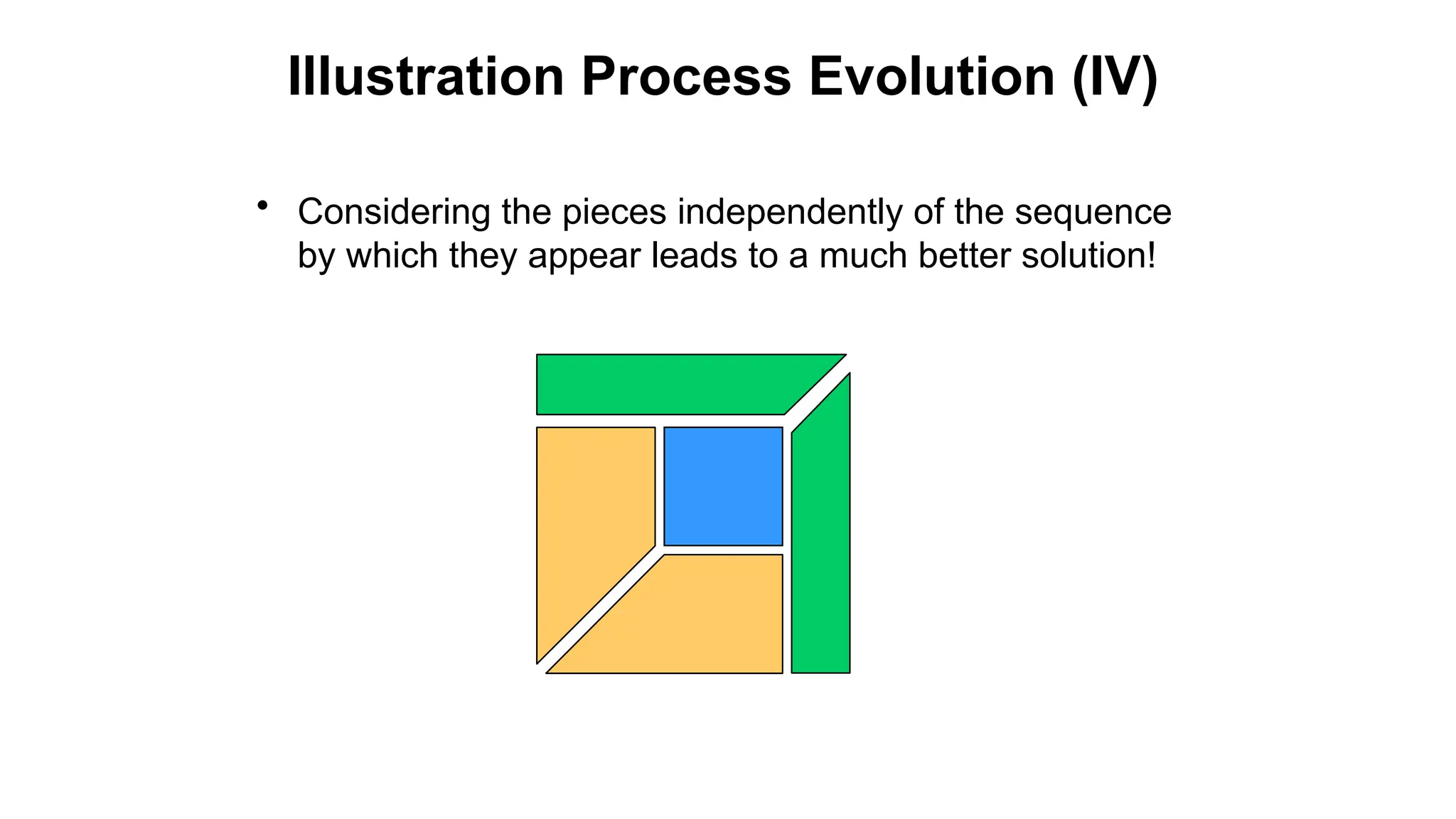 Illustration Process Evolution (IV)
• Considering the pieces independently of the sequence
by which they appear leads to a much better solution!
 
