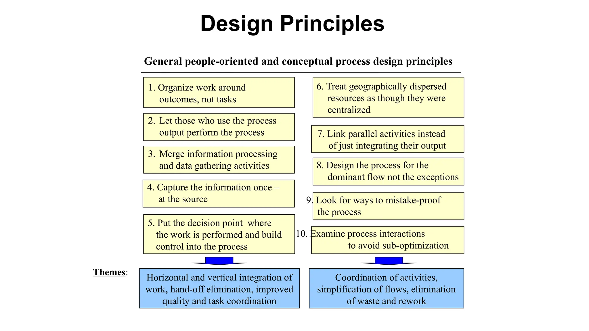 Design Principles
General people-oriented and conceptual process design principles
1. Organize work around
outcomes, not tasks
2. Let those who use the process
output perform the process
3. Merge information processing
and data gathering activities
5. Put the decision point where
the work is performed and build
control into the process
4. Capture the information once –
at the source
8. Design the process for the
dominant flow not the exceptions
6. Treat geographically dispersed
resources as though they were
centralized
7. Link parallel activities instead
of just integrating their output
9. Look for ways to mistake-proof
the process
10. Examine process interactions
to avoid sub-optimization
Themes:
Horizontal and vertical integration of
work, hand-off elimination, improved
quality and task coordination
Coordination of activities,
simplification of flows, elimination
of waste and rework
 