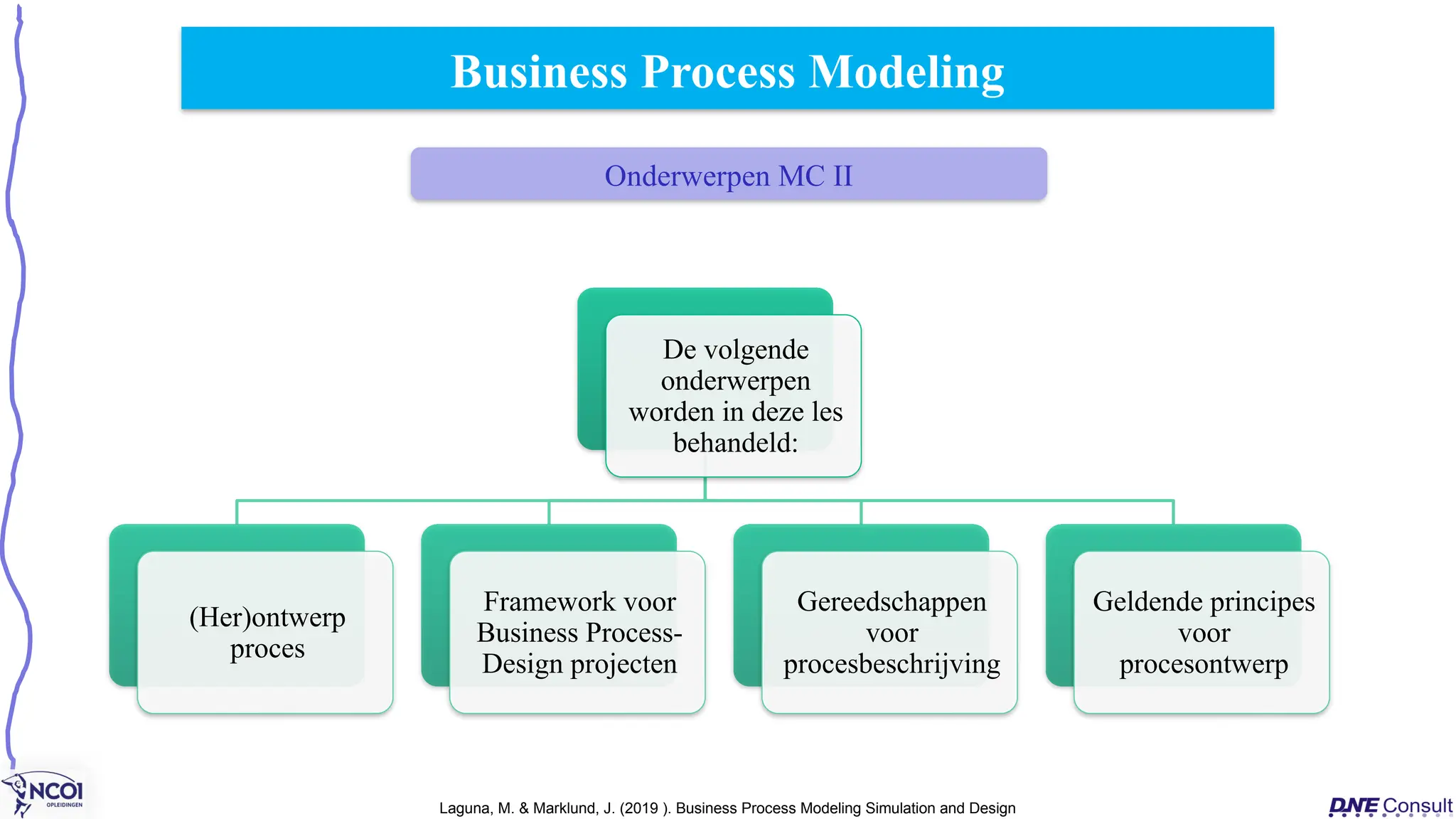 Business Process Modeling
Onderwerpen MC II
Laguna, M. & Marklund, J. (2019 ). Business Process Modeling Simulation and Design
De volgende
onderwerpen
worden in deze les
behandeld:
(Her)ontwerp
proces
Framework voor
Business Process-
Design projecten
Gereedschappen
voor
procesbeschrijving
Geldende principes
voor
procesontwerp
 