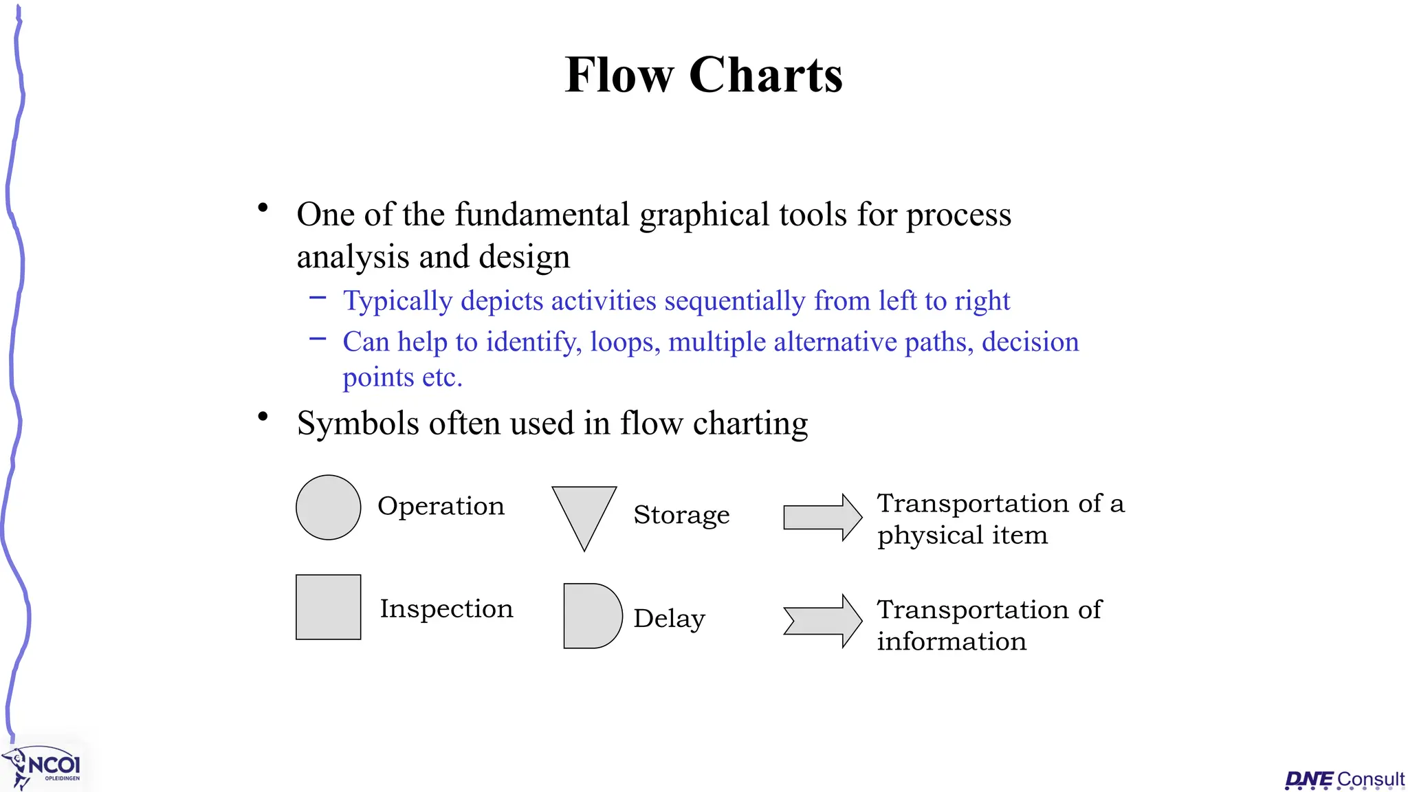 • One of the fundamental graphical tools for process
analysis and design
– Typically depicts activities sequentially from left to right
– Can help to identify, loops, multiple alternative paths, decision
points etc.
• Symbols often used in flow charting
Flow Charts
Transportation of a
physical item
Transportation of
information
Operation
Inspection
Storage
Delay
 