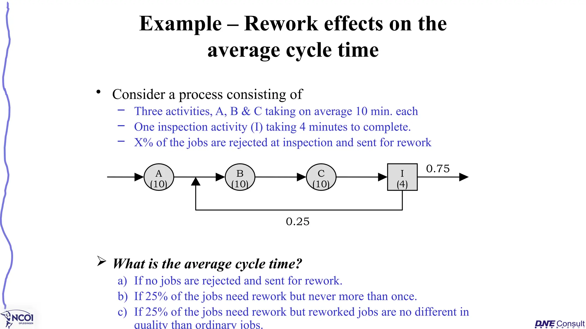 Example – Rework effects on the
average cycle time
• Consider a process consisting of
– Three activities, A, B & C taking on average 10 min. each
– One inspection activity (I) taking 4 minutes to complete.
– X% of the jobs are rejected at inspection and sent for rework
 What is the average cycle time?
a) If no jobs are rejected and sent for rework.
b) If 25% of the jobs need rework but never more than once.
c) If 25% of the jobs need rework but reworked jobs are no different in
quality than ordinary jobs.
0.75
0.25
A
(10)
B
(10)
C
(10)
I
(4)
 