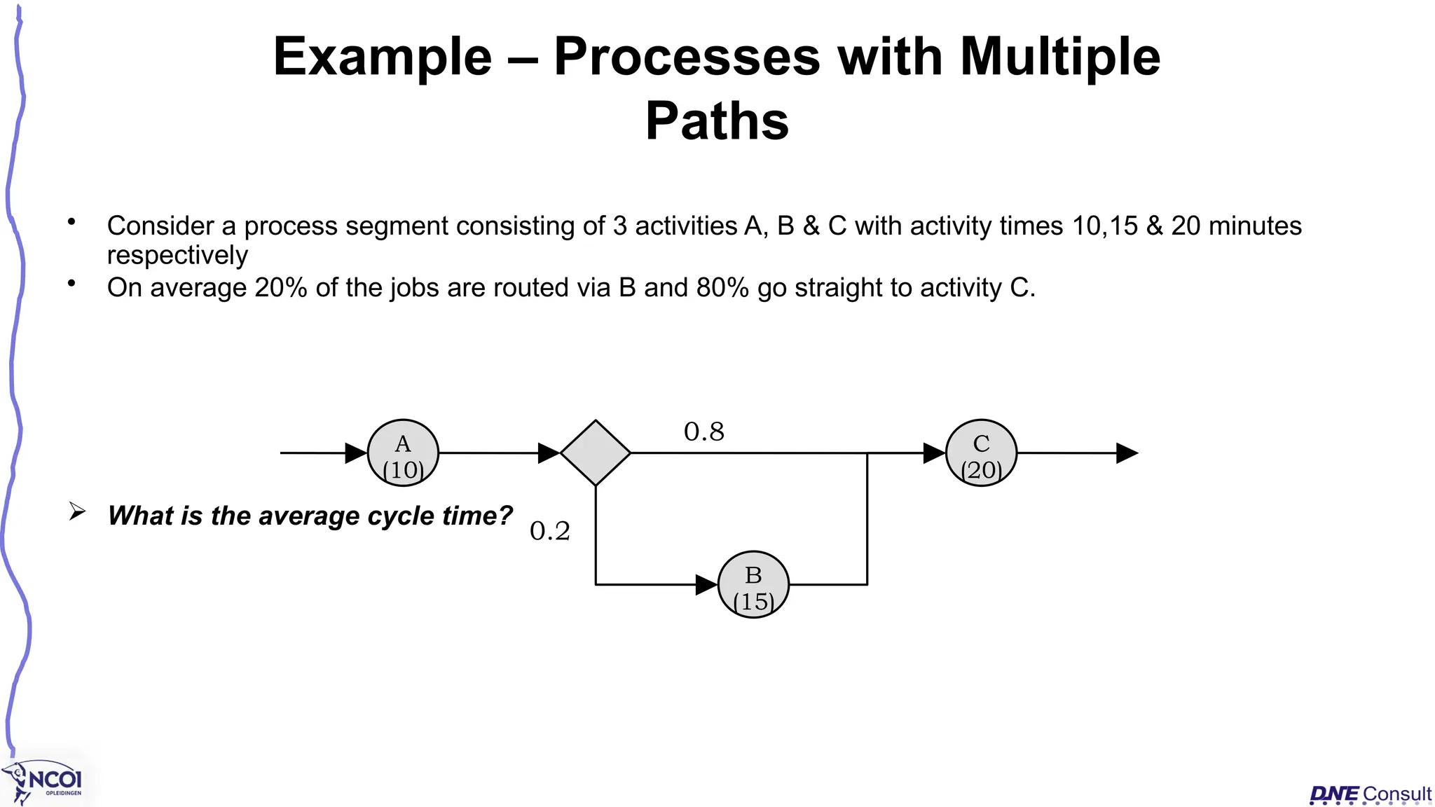 Example – Processes with Multiple
Paths
• Consider a process segment consisting of 3 activities A, B & C with activity times 10,15 & 20 minutes
respectively
• On average 20% of the jobs are routed via B and 80% go straight to activity C.
 What is the average cycle time?
0.8
0.2
A
(10)
B
(15)
C
(20)
 