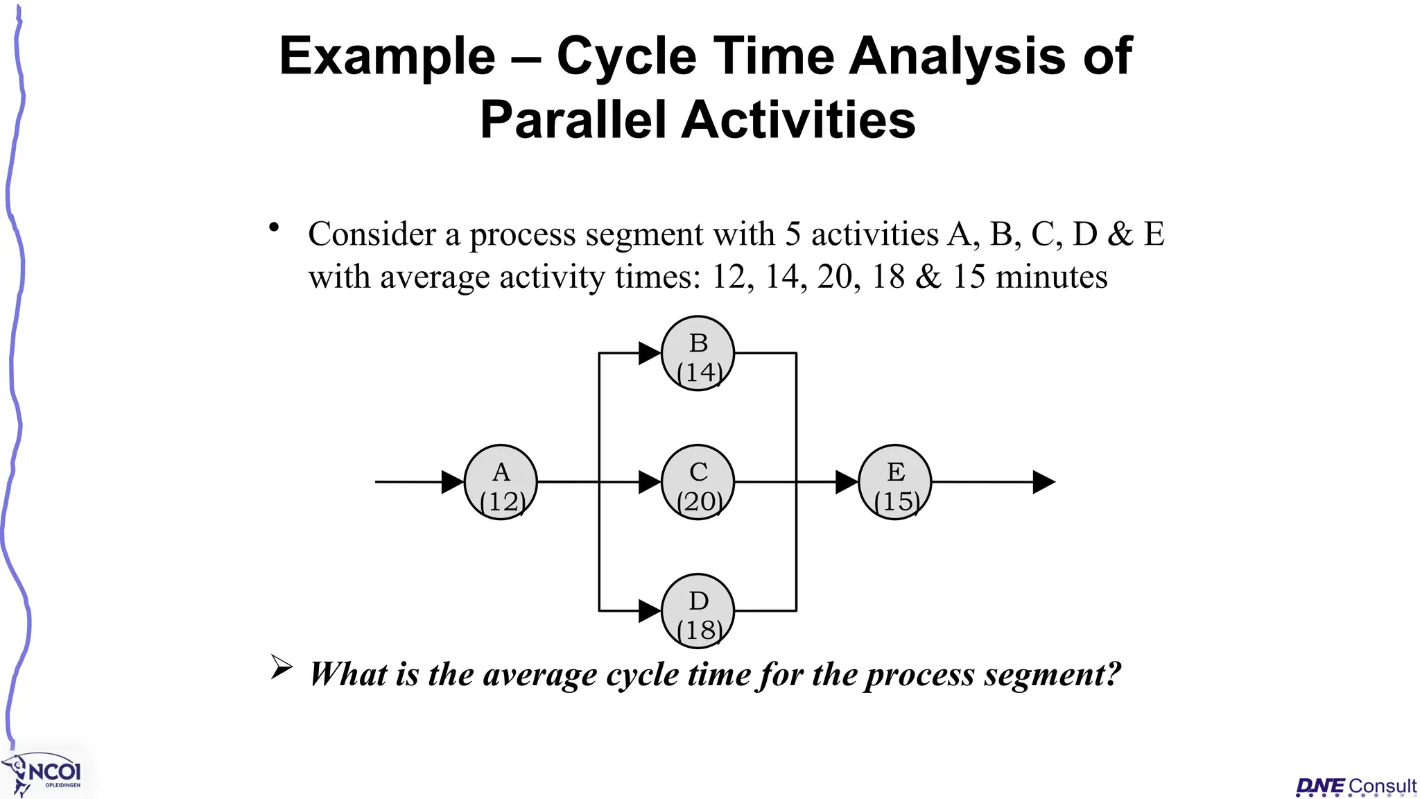 • Consider a process segment with 5 activities A, B, C, D & E
with average activity times: 12, 14, 20, 18 & 15 minutes
 What is the average cycle time for the process segment?
Example – Cycle Time Analysis of
Parallel Activities
A
(12)
B
(14)
C
(20)
D
(18)
E
(15)
 