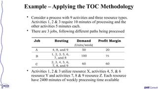 • Consider a process with 9 activities and three resource types.
Activities 1, 2 & 3 require 10 minutes of processing and the
other activities 5 minutes each.
• There are 3 jobs, following different paths being processed
• Activities 1, 2 & 3 utilize resource X, activities 4, 5, & 6
resource Y and activities 7, 8 & 9 resource Z. Each resource
have 2400 minutes of weekly processing time available
Example – Applying the TOC Methodology
Job Routing Demand
(Units/week)
Profit Margin
A 4, 8, and 9 50 20
B
1, 2, 3, 5, 6,
7, and 8
100 75
C
2, 3, 4, 5, 6,
7, 8, and 9
60 60
 