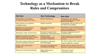 Technology as a Mechanism to Break
Rules and Compromises
Old Rule New Technology New Rule
Information can appear Shared databases Information can appear
in only one place at a time. simultaneously in as many
places as needed.
Only experts can perform Expert systems A generalist may be able to do
complex work. the work of an expert.
The best contact with a potential Interactive videodisk The best contact with a potential
buyer is personal contact. and web pages. buyer is effective contact.
Businesses must choose Telecommunication Businesses can simultaneously
Between centralization networks reap the benefits of centralization
and decentralization.
and decentralization.
People must find where Automatic identification Things tell you where they are.
tracking technology. Plans get revised instantaneously.
things are.
Field personnel need offices Wireless data Field personnel can send and
Where to receive, store, retrieve
portable computers.
receive information wherever
and transmit information.
communication and
they are.
Plans get revised periodically. High performance
computers.
Plans get revised
instantaneously.
Managers make all decisions. (databases, modeling tools) everyone’s job.
Decision support tools -
Decision making is part of
 