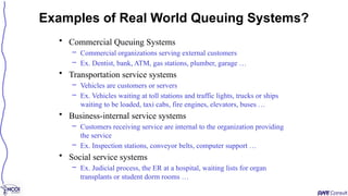 • Commercial Queuing Systems
– Commercial organizations serving external customers
– Ex. Dentist, bank, ATM, gas stations, plumber, garage …
• Transportation service systems
– Vehicles are customers or servers
– Ex. Vehicles waiting at toll stations and traffic lights, trucks or ships
waiting to be loaded, taxi cabs, fire engines, elevators, buses …
• Business-internal service systems
– Customers receiving service are internal to the organization providing
the service
– Ex. Inspection stations, conveyor belts, computer support …
• Social service systems
– Ex. Judicial process, the ER at a hospital, waiting lists for organ
transplants or student dorm rooms …
Examples of Real World Queuing Systems?
 