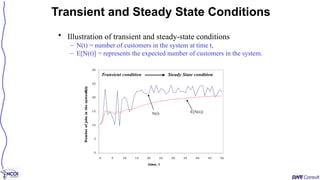 Transient and Steady State Conditions
• Illustration of transient and steady-state conditions
– N(t) = number of customers in the system at time t,
– E[N(t)] = represents the expected number of customers in the system.
Transient condition
0
5
10
15
20
25
30
0 5 10 15 20 25 30 35 40 45 50
time, t
Number
of
jobs
in
the
system,
N(t)
Steady State condition
E[N(t)]
N(t)
 
