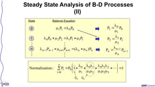 0
0
1
1 P
P 


State Balance Equation
0
1
n
1
1
1
1
2
2
0
0 P
P
P
P 







n
n
n
1
n
1
n
1
n
1
n P
)
(
P
P 





 



Steady State Analysis of B-D Processes
(II)
0
1
0
1 P
P




1
2
1
2 P
P



1
n
n
1
n
n P
P 




 
1
1
P
P
:
ion
Normalizat
0
i 3
2
1
2
1
0
2
1
1
0
1
0
0
i 



























C0 C2
 