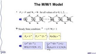 • n=  and n = for all values of n=0, 1, 2, …
The M/M/1 Model
0 
   
   
1 n
n-1
2 n+1
L=/(1- ) Lq= 2
/(1- ) = L-

W=L/=1/(- ) Wq=Lq/=  /( (-
))
 Steady State condition:  = (/) < 1
Pn = n
(1- )
P0 = 1- P(nk) = k
 