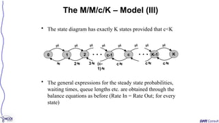 • The state diagram has exactly K states provided that c<K
• The general expressions for the steady state probabilities,
waiting times, queue lengths etc. are obtained through the
balance equations as before (Rate In = Rate Out; for every
state)
The M/M/c/K – Model (III)
0 
   
 2 (c-
1)
c
1 K-1
c-1
2 K
c 
c
c
 
 
3
 