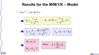 • For  = (/)  1
Results for the M/M/1/K – Model
1
K
0
1
1
P 





n
1
K
0
n
n
1
1
P
P 







 
1
K
1
K
1
)
1
K
(
1
L 









 )
P
1
(
L
L 0
q 



 /
L
W

 /
L
W q
q






0
n
n
nP
Where
 
