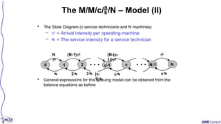 • The State Diagram (c service technicians and N machines)
–  = Arrival intensity per operating machine
–  = The service intensity for a service technician
• General expressions for this queuing model can be obtained from the
balance equations as before
The M/M/c//N – Model (II)
0 
N

(N-1) (N-(c-
1))

 2 (c-
1)
c
1 N-1
c-1
2 N
c 
c
3
 