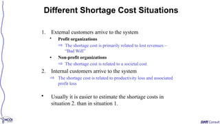 1. External customers arrive to the system
• Profit organizations
Þ The shortage cost is primarily related to lost revenues –
“Bad Will”
• Non-profit organizations
Þ The shortage cost is related to a societal cost
2. Internal customers arrive to the system
Þ The shortage cost is related to productivity loss and associated
profit loss
• Usually it is easier to estimate the shortage costs in
situation 2. than in situation 1.
Different Shortage Cost Situations
 
