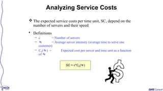 SC = c*CS()
 The expected service costs per time unit, SC, depend on the
number of servers and their speed
• Definitions
– c = Number of servers
–  = Average server intensity (average time to serve one
customer)
– CS() = Expected cost per server and time unit as a function
of 
Analyzing Service Costs
 