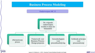 Business Process Modeling
Onderwerpen MC II
Laguna, M. & Marklund, J. (2019 ). Business Process Modeling Simulation and Design
De volgende
onderwerpen
worden in deze les
behandeld:
(Her)ontwerp
proces
Framework voor
Business Process-
Design projecten
Gereedschappen
voor
procesbeschrijving
Geldende principes
voor
procesontwerp
 