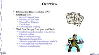 Overview
• Introduction Basic Tools for BPD
• Graphical tools
– General Process Charts
– Process Activity Charts
– Process Flow Diagrams
– Flow Charts
– Service System Mapping
• Workflow Design Principles and Tools
– Establish product orientation in the process
– Eliminate buffers
– One-at-a-time processing
– Balancing bottleneck flows
– Minimize sequential processing and handoffs
– Scheduling based on job characteristics
– Minimize multiple paths
 