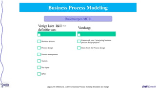 Business Process Modeling
Onderwerpen MC II
Laguna, M. & Marklund, J. (2019 ). Business Process Modeling Simulation and Design
Vorige keer I&II =>
definitie van:
Business process
Process design
Process management
Tacticts
Six sigma
BPM
Vandaag:
Framework voor “structuring business
process design projects”
Basis Tools for Process design
 