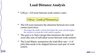 • LD(i,j) = LD score between work centers i and j
• The LD score measures the attraction between two work
centers (activities)
– The larger the traffic volume the higher the score and the higher
the incentive to keep the work centers together
• The goal is to find a design that minimizes the total LD
score (the sum of individual scores between work centers)
• The Load Matrix summarizes the load (flow rate = # of
jobs) that needs to be shipped between each pair of work
centers
Load Distance Analysis
LD(i,j) = Load(i,j)*Distance(i,j)
 