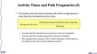 • Flowcharts may be used to estimate the total average process
time from the estimated activity times
– Assumes that the standard processing time is known (estimated)
– Assumes that the standard setup time is known (estimated)
– The standard times assumes 100% worker efficiency. If the worker is
less efficient the times must be adjusted as above.
Activity Times and Path Frequencies (I)
Average activity time =
(Unit processing time)*(batch size)+setup time
Efficiency
 
