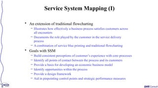 • An extension of traditional flowcharting
– Illustrates how effectively a business process satisfies customers across
all encounters
– Documents the role played by the customer in the service delivery
process
– A combination of service blue printing and traditional flowcharting
• Goals with SSM
– Build consistent perceptions of customer’s experience with core processes
– Identify all points of contact between the process and its customers
– Provide a basis for developing an economic business model
– Identify opportunities within the process
– Provide a design framework
– Aid in pinpointing control points and strategic performance measures
Service System Mapping (I)
 