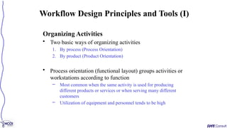 Organizing Activities
• Two basic ways of organizing activities
1. By process (Process Orientation)
2. By product (Product Orientation)
• Process orientation (functional layout) groups activities or
workstations according to function
– Most common when the same activity is used for producing
different products or services or when serving many different
customers
– Utilization of equipment and personnel tends to be high
Workflow Design Principles and Tools (I)
 