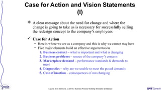  A clear message about the need for change and where the
change is going to take us is necessary for successfully selling
the redesign concept to the company’s employees
 Case for Action
– Here is where we are as a company and this is why we cannot stay here
– Five major elements build an effective argumentation
1. Business context – what is important and what is changing
2. Business problems – source of the company’s concern
3. Marketplace demand – performance standards & demands to
meet
4. Diagnostics – why are we unable to meet the posed demands
5. Cost of inaction – consequences of not changing
Case for Action and Vision Statements
(I)
Laguna, M. & Marklund, J. (2019 ). Business Process Modeling Simulation and Design
 
