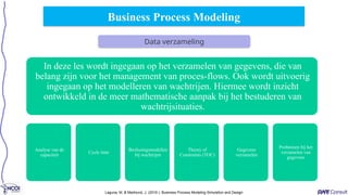 Business Process Modeling
Data verzameling
Laguna, M. & Marklund, J. (2019 ). Business Process Modeling Simulation and Design
In deze les wordt ingegaan op het verzamelen van gegevens, die van
belang zijn voor het management van proces-flows. Ook wordt uitvoerig
ingegaan op het modelleren van wachtrijen. Hiermee wordt inzicht
ontwikkeld in de meer mathematische aanpak bij het bestuderen van
wachtrijsituaties.
Analyse van de
capaciteit
Cycle time
Beslissingsmodellen
bij wachtrijen
Theory of
Constraints (TOC)
Gegevens
verzamelen
Problemen bij het
verzamelen van
gegevens
 